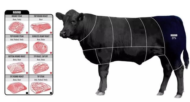 吃货：牛肉远远不止牛腱牛腩牛柳，不同部位牛肉图文详解全攻略