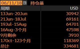 市场热点降温 根据进口看消费保持平稳