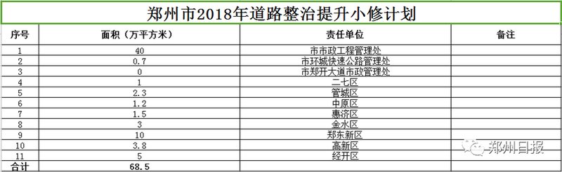 28个好消息!郑州即将大爆发，看完你绝对舍不得离开!