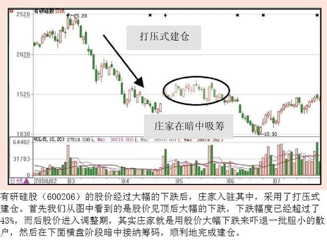 中国股市最高保密级别的牛股形态：一旦出现，从此涨个不停