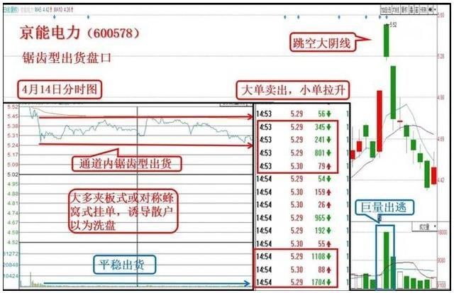听说庄家高位出货的，醒醒吧，别再被当韭菜割了！