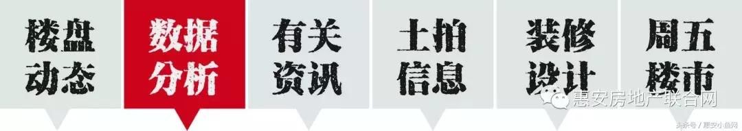 【周数据】上周惠安、台商一手住宅成交惨淡……