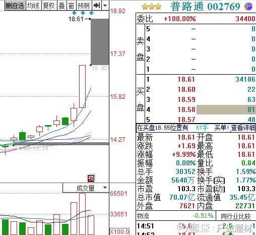 3-2涨停复盘：高位股坑人 关注低位股补涨机会