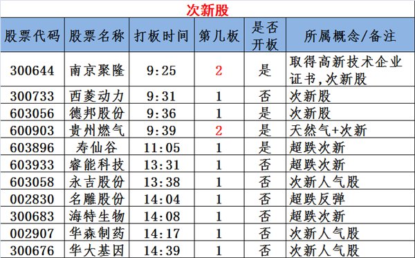 图说涨停:芯片股再掀涨停潮!次新股迎重磅利好