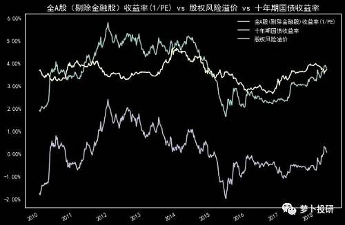 估值变动：沪深300与中证500均处于历史估值低位 三行业配置价值