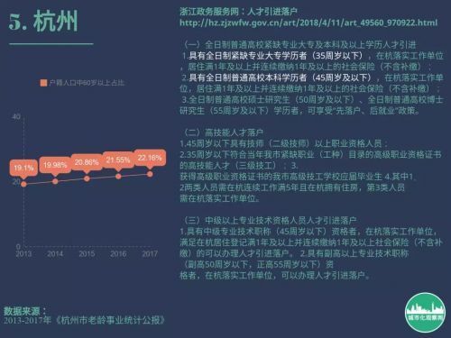 青岛老年人口_新典体育 全民十公里徒步大赛(2)