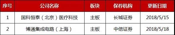 证监会回应“提高首发上市财务标准”:IPO审核政策未变 首提被否