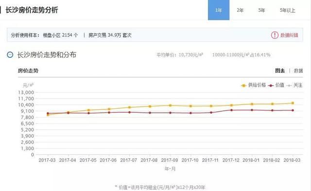 凤凰问答买房艰难，你需要这份房价“洼地”指南