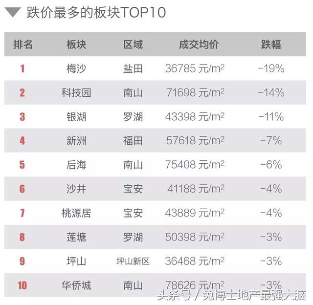4月深圳楼市行情，二手刚需发力啦