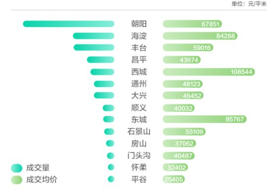 《北京购房大数据报告》 透视住房消费升级大趋势