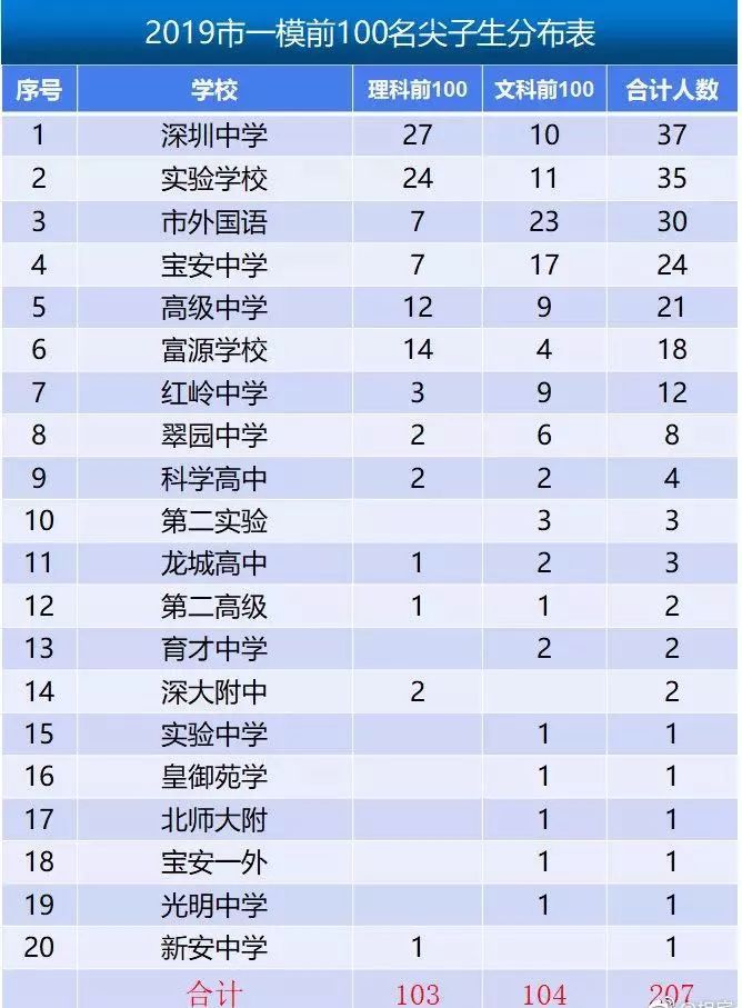 深圳回应高考移民是怎么回事?为什么高考移民