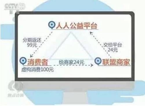 打着消费返利的旗号疯狂吸金?这些电商平台
