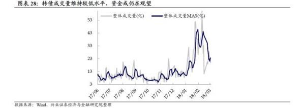 转债弹性研究:两年来转债弹性的演绎