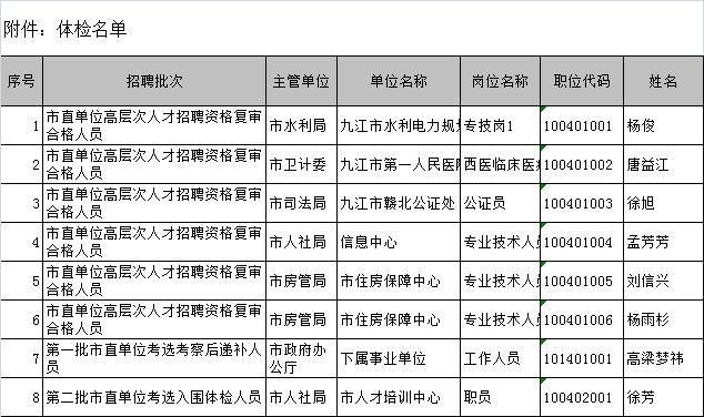 2018年九江市市直事业单位面向社会公开招聘