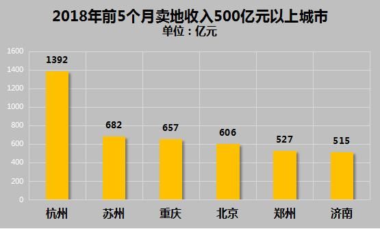 这些信号传来，表明房价还要继续涨！