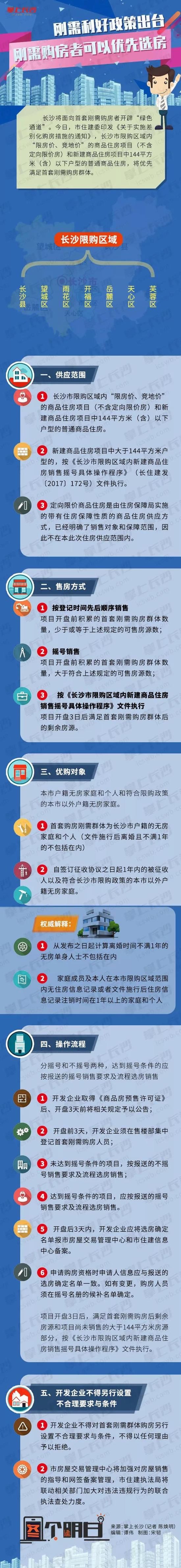 长沙将面向首套刚需购房者开辟“绿色通道”