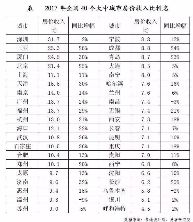 最新报告:房价收入完全“没法比”!高房价正透支楼市未来