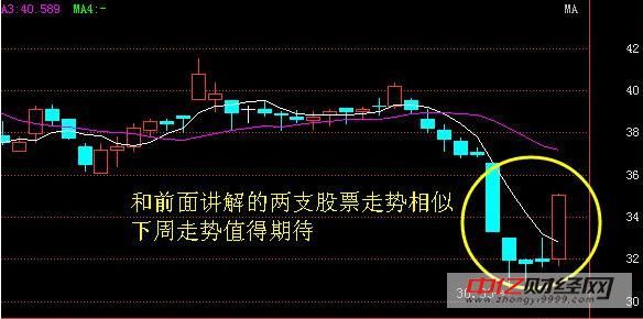 沧州大化(600230):股价已突破压力位,抓住上马