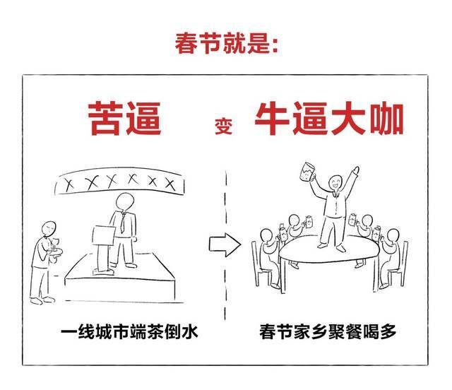 春节是个啥?听我给你答