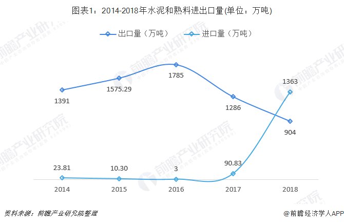 2019年中国出口贸易数据