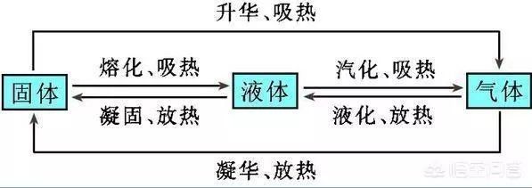 五大宇宙的神秘现象, 这些都是真的吗?