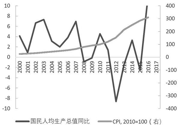 伊朗\＂问题\＂或再次搅动原油市场