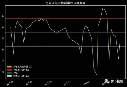 全市场复盘：等待明确的入场信号 建议选择两类股