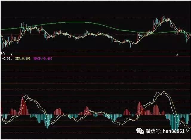 极少人知道的macd五大金叉选股公式，出手即潜力黑马股，附公式！