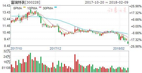 中国氢燃料电池联盟成立 六股迎绝佳布局良机