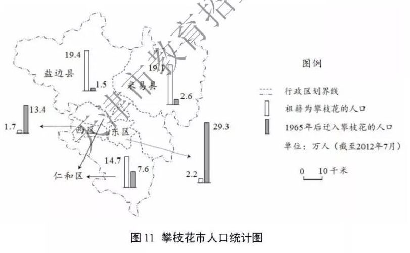 人口密度差异_中国人口密度图(3)