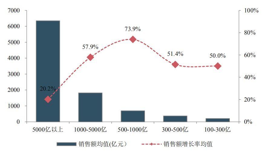中指院2018中国房地产销售额百亿企业排行榜