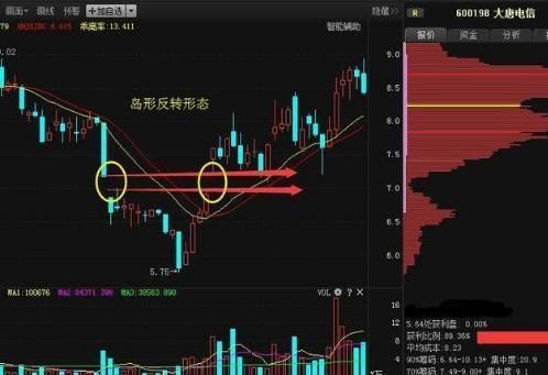 尘道：看我‘K线大战法’选股，每次都能跑赢大黑马