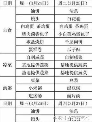 王思聪爸爸王健林的食堂，看完觉得自己这几年吃的是土，太扎心！