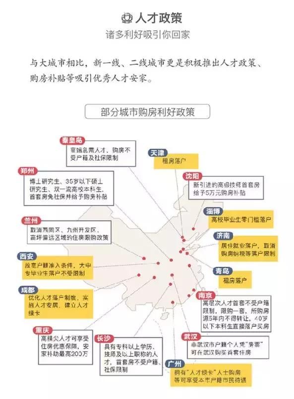 真相了！三四线城市购房指南！