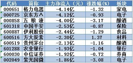 大盘继续下滑，短线这一点位至关紧要！明日留意这只海南股