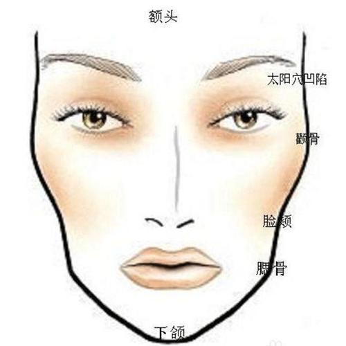 男人颧骨看面相算命
