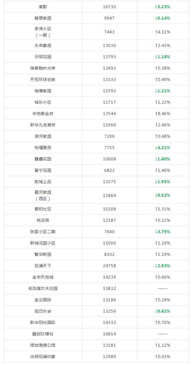 又涨了?合肥5月各区最新房价出炉!算算你家房子涨了多少?