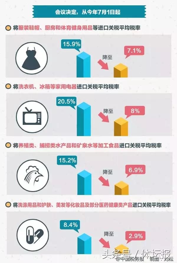 下月起体育健身用品税率降至7.1%，体育制造业如何“与狼共舞”