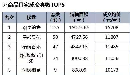 常州4月楼市“量稳价升”，均价12935元\/，5月将有大量房源入市