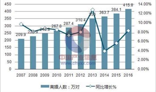 心理学家：一年离婚八百万人，毁掉婚姻的，就是这五个词！