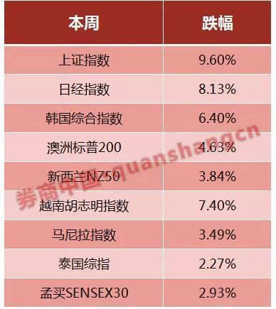 利空传闻违背中央意图 机构节前扎堆调研