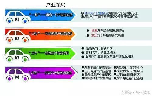 汽车及零部件：“跳跃性”发展，撑起“制造之都”的脊梁