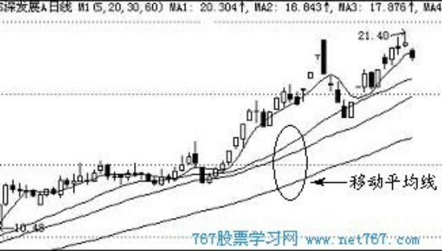 120均线股市灵魂线