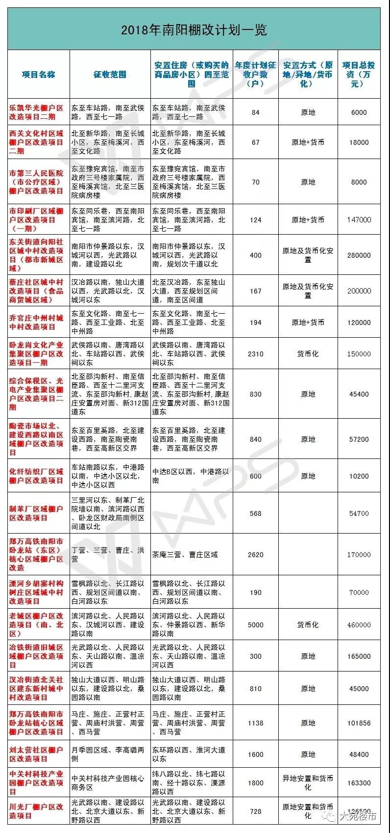 南阳“棚改”房价翻倍暴涨破万，背后都有什么鬼??