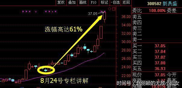 人工智能龙头股袭来,业绩大增148.71%,周三全