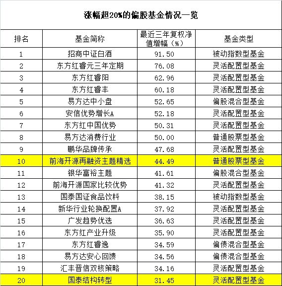 10张图看懂5178三周年:大盘跌40% 这个板块涨42%