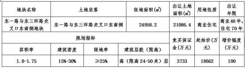 绍兴惊现面积超5万方拆迁项目!计划投资4.54亿!