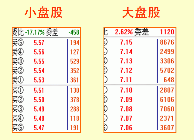 股票什么时候涨停，只需看懂盘口语言就够了！