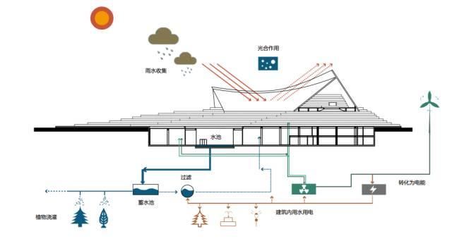 2019北京世园会中国馆方案惊艳亮相