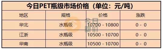 POM上涨1906元\/吨，TDI破3万元，MDI涨1500元\/吨，染料涨幅达77